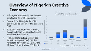 Overview of Nigerian Creative
Economy
CREATIVE ECONOMY: FUNDING & INVESTMENT
OPPORTUNITIES
4
• 2nd largest employer in the country,
employing 4.2 million people.
• Create 2.7 million jobs in 2025,
contribute N5 trillion to the country’s
GDP.
• 5 sectors: Media, Entertainment,
Beauty & Lifestyle, Visual Arts, and
Tourism & Hospitality.
• Highest contributing sectors are
Broadcasting (N1.7trn), Textile,
Apparel & Footwear (1.41trn), and
Motion Picture & Music (N1.2trn).
Media
Entertainme
nt
Beauty &
Lifestyle
Visual Arts
Tourism &
Hospitality
Total
2025 0.2 0.7 0.8 0.8 0.2 2.7
2021 0.1 1.4 2.1 0.4 0.2 4.2
0
1
2
3
4
5
6
7
8
Number
of
People
in
Millions
Jobs in the creative sector
Source: Jobberman Creative Sector Report
 