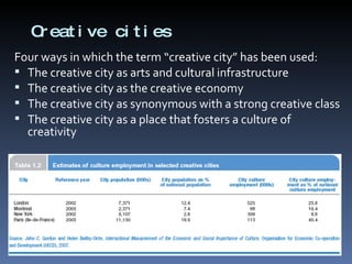 Creative cities  Four ways in which the term “creative city” has been used: The creative city as arts and cultural infrastructure The creative city as the creative economy  The creative city as synonymous with a strong creative class  The creative city as a place that fosters a culture of creativity  