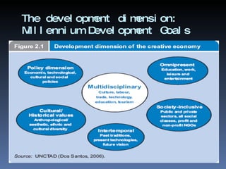 The development dimension: Millennium Development Goals  