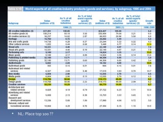 NL: Place top 100 ?? 