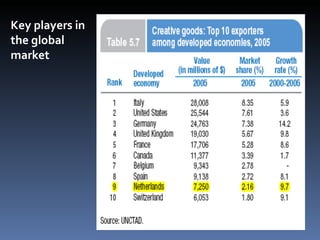 Key players in the global market 