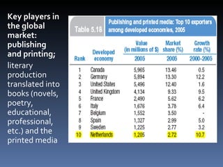 Key players in the global market: publishing and printing; literary production translated into books (novels, poetry, educational, professional, etc.) and the printed media  