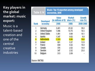 Key players in the global market: music export: Music is a talent-based creation and one of the central creative industries 