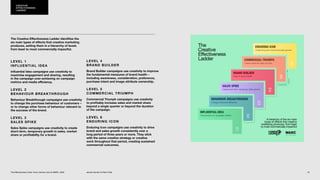 Creative Effectiveness Lader - Cannes Lion | PDF