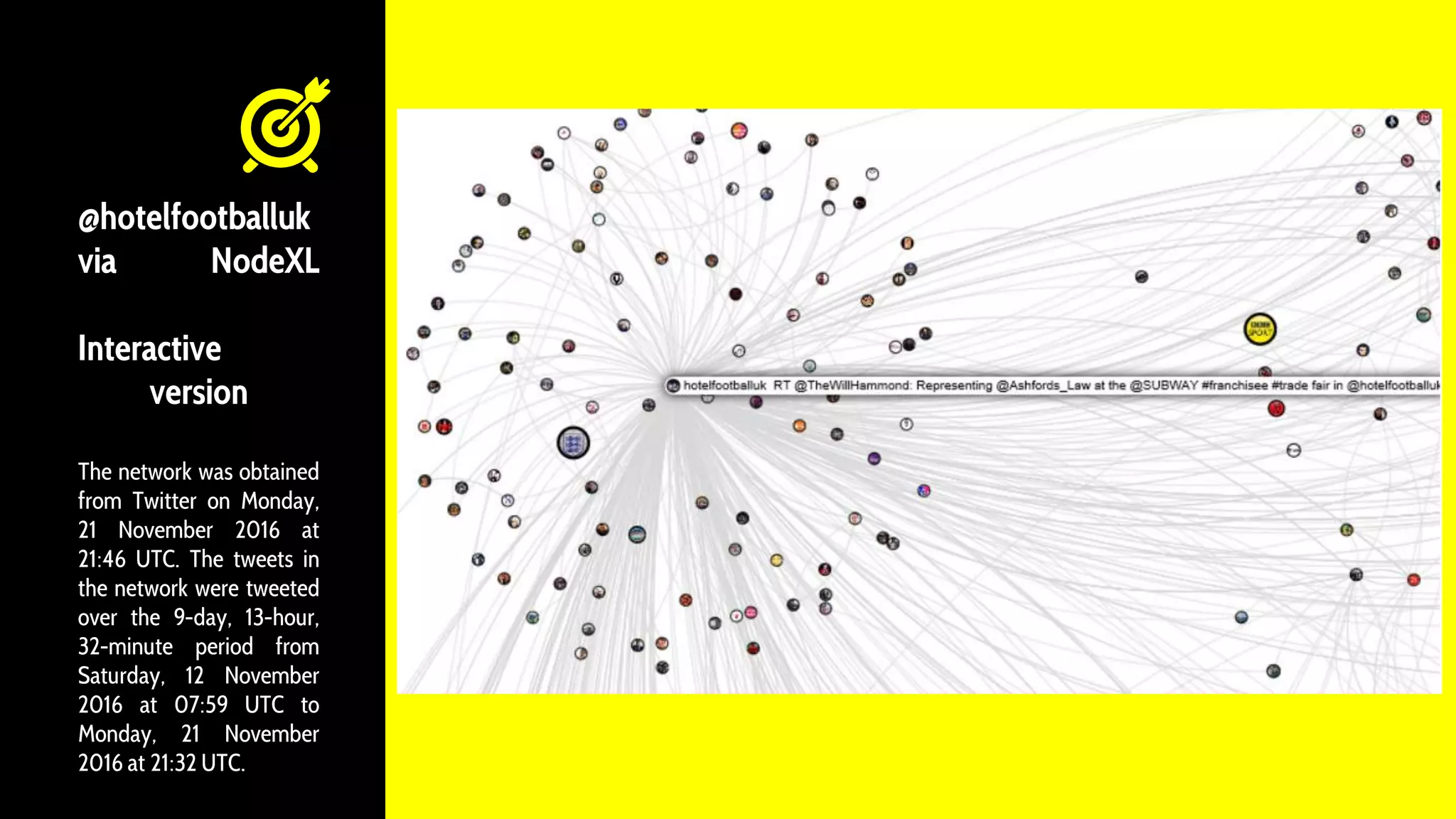 @hotelfootballuk
via NodeXL
Interactive
version
The network was obtained
from Twitter on Monday,
21 November 2016 at
21:46 UTC. The tweets in
the network were tweeted
over the 9-day, 13-hour,
32-minute period from
Saturday, 12 November
2016 at 07:59 UTC to
Monday, 21 November
2016 at 21:32 UTC.
 