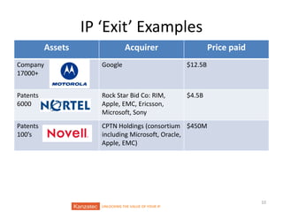 IP ‘Exit’ Examples
Assets

Acquirer

Price paid

Company
17000+

Google

$12.5B

Patents
6000

Rock Star Bid Co: RIM,
Apple, EMC, Ericsson,
Microsoft, Sony

$4.5B

Patents
100’s

CPTN Holdings (consortium $450M
including Microsoft, Oracle,
Apple, EMC)

UNLOCKING THE VALUE OF YOUR IP

10

 