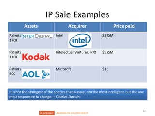 IP Sale Examples
Assets

Acquirer

Price paid

Patents
1700

Intel

$375M

Patents
1100

Intellectual Ventures, RPX

$525M

Patents
800

Microsoft

$1B

It is not the strongest of the species that survive, nor the most intelligent, but the one
most responsive to change. – Charles Darwin

UNLOCKING THE VALUE OF YOUR IP

11

 