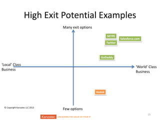 High Exit Potential Examples
Many exit options
SKYPE

Salesforce.com

Twitter

GoDaddy

‘Local’ Class
Business

‘World’ Class
Business

Kodak

© Copyright Kanzatec LLC 2013

Few options
UNLOCKING THE VALUE OF YOUR IP

13

 
