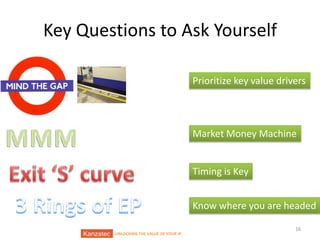 Key Questions to Ask Yourself
Prioritize key value drivers

Market Money Machine

Timing is Key
Know where you are headed
UNLOCKING THE VALUE OF YOUR IP

16

 
