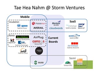 Tae Hea Nahm @ Storm Ventures
Mobile
SaaS

Incubation
US IPO

Sold to Adobe Storm LP

Sold to Cisco

Korea
Sold to Qualcomm
Storm LP
Sold to CoreLogic

Korea IPO

Current
Boards

Sold to IBM

Sold to Avocent
Sold to Cisco

Semi
Taiwan IPO

Sold to SemTech

 