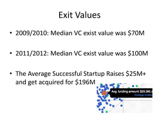 Exit Values
• 2009/2010: Median VC exist value was $70M
• 2011/2012: Median VC exist value was $100M
• The Average Successful Startup Raises $25M+
and get acquired for $196M

 