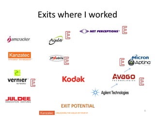 Exits where I worked

EXIT POTENTIAL
UNLOCKING THE VALUE OF YOUR IP

6

 