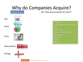 Why do Companies Acquire?
Typical drivers

Ask “How do we provide the value?”

Size
Products
Technology/IP/Trade secrets
Team
Customers
Channels/Distribution
Processes
Partners
Brand
Patents

Share

Entry

New products

Change
UNLOCKING THE VALUE OF YOUR IP

7

 
