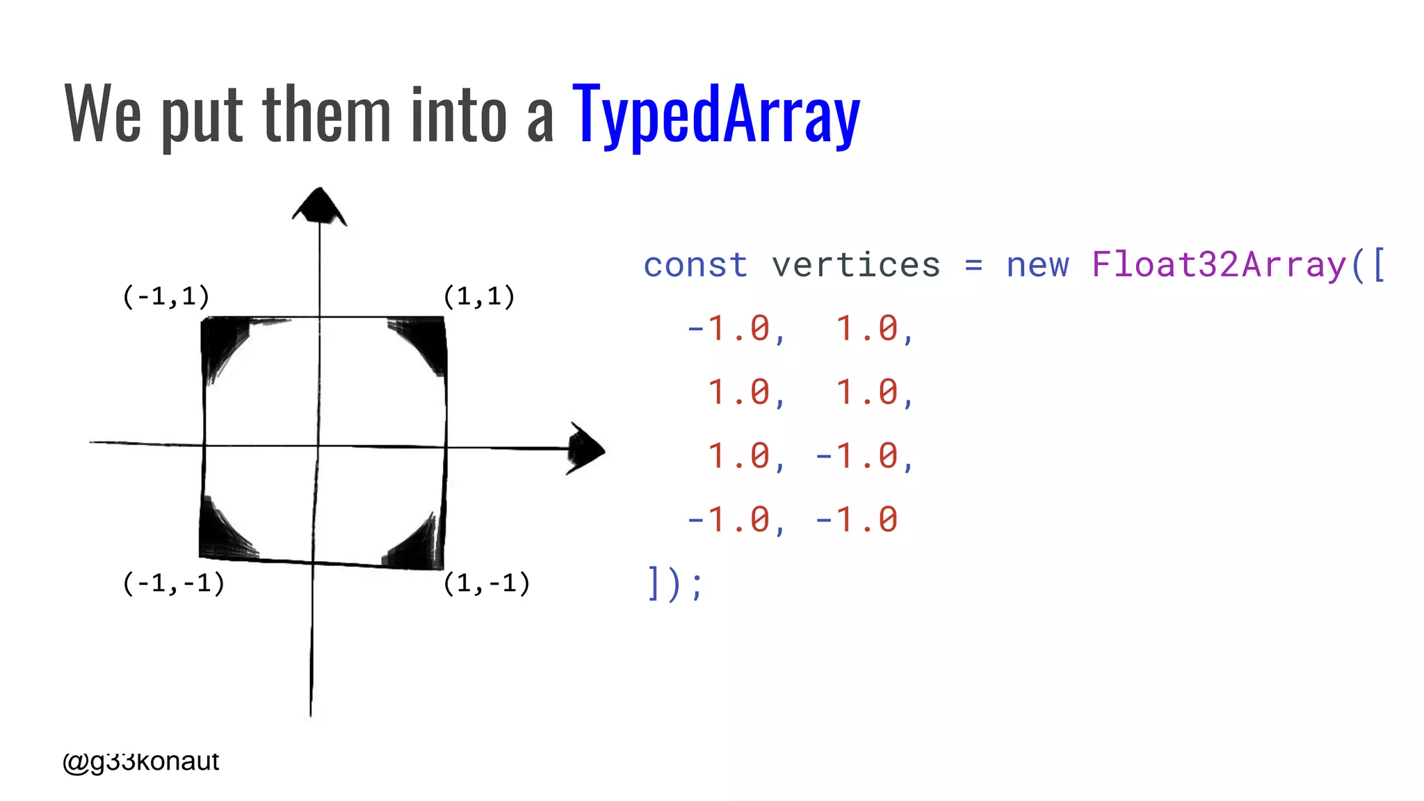 @g33konaut
(1,1)
(-1,1)
(-1,-1) (1,-1)
We put them into a TypedArray
const vertices = new Float32Array([
-1.0, 1.0,
1.0, 1.0,
1.0, -1.0,
-1.0, -1.0
]);
 