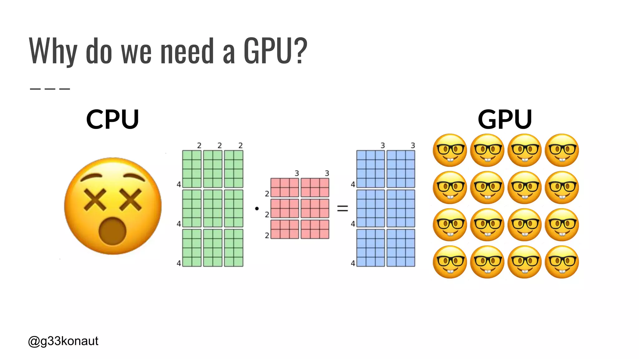 @g33konaut
Why do we need a GPU?
CPU GPU
 
