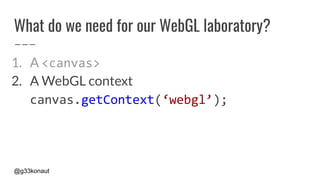 @g33konaut
What do we need for our WebGL laboratory?
1. A <canvas>
2. A WebGL context
canvas.getContext(‘webgl’);
 