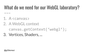 @g33konaut
What do we need for our WebGL laboratory?
1. A <canvas>
2. A WebGL context
canvas.getContext(‘webgl’);
3. Vertices, Shaders, ...
 