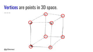@g33konaut
Vertices are points in 3D space.
 
