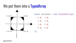 @g33konaut
(1,1)
(-1,1)
(-1,-1) (1,-1)
We put them into a TypedArray
const vertices = new Float32Array([
-1.0, 1.0,
1.0, 1.0,
1.0, -1.0,
-1.0, -1.0
]);
 