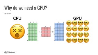 @g33konaut
Why do we need a GPU?
CPU GPU
 