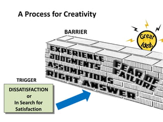 Creative facilitation techniques | PPSX