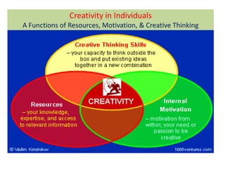 Creative facilitation techniques | PPSX