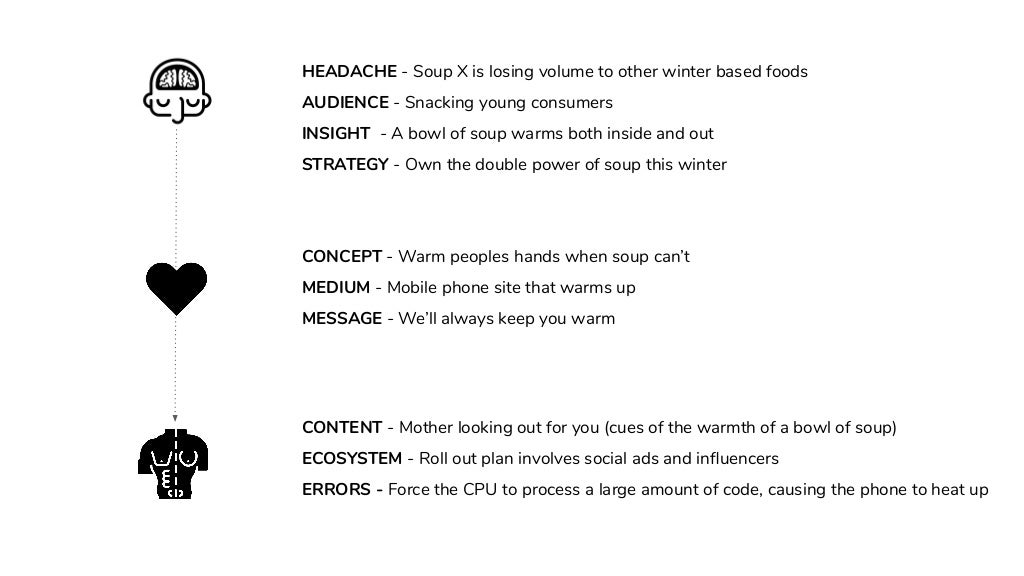 Headache Soup X Is Headache Soup X Is