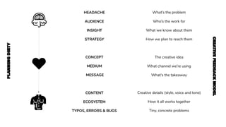 Feedback Model Pdf Creative Feedback Model | PDF