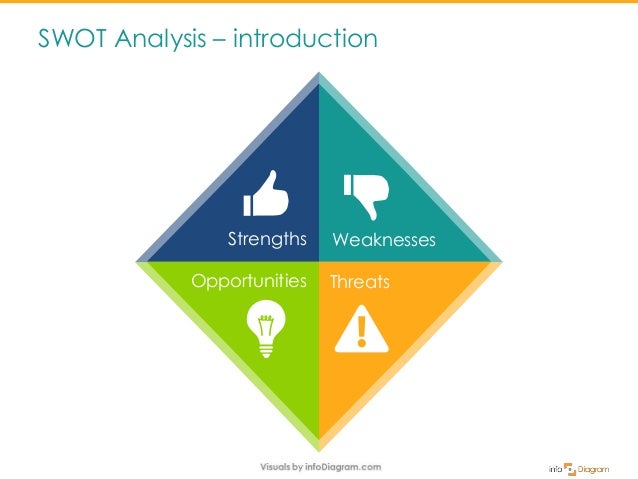 creative flat swot chart diagrams swat analysis chart