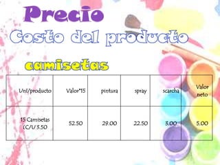 Valor
Uní/producto   Valor*15   pintura   spray   scarcha
                                                      neto



15 Camisetas
                52.50     29.00     22.50    3.00     5.00
 (C/U 3.50
 