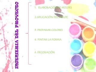 1. ELABORACIÓN DE MOLDES


2 APLICACIÓN DEL MOLDE



3. PREPARAR COLORES


4. PINTAR LA FORMA


.
6. DECORACIÓN
.
 