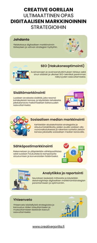 CREATIVE GORILLAN
ULTIMAATTINEN OPAS
DIGITAALISEN MARKKINOINNIN
STRATEGIOIHIN
Johdanto
Sisältömarkkinointi
Sähköpostimarkkinointi
Yhteenveto
Yleiskatsaus digitaalisen markkinoinnin
tärkeyteen ja vahvan strategian hyötyihin.
Luodaan arvokasta sisältöä, joka resonoi
kohdeyleisön kanssa, ja käytetään tehokkaita
jakelukanavia maksimaalisen kattavuuden
saavuttamiseksi.
Rakennetaan ja ylläpidetään sähköpostilistaa
sekä luodaan houkuttelevia kampanjoita
sitoutumisen ja konversioiden lisäämiseksi.
Yhteenveto käsitellyistä strategioista ja
kannustus niiden toteuttamiseen ja
mukauttamiseen kestävän kasvun
saavuttamiseksi.
SEO (Hakukoneoptimointi)
Sosiaalisen median markkinointi
Analytiikka ja raportointi
Avainsanojen ja avainsanatutkimuksen tärkeys sekä
sivun sisäiset ja ulkoiset SEO-tekniikat paremman
näkyvyyden saavuttamiseksi.
Kehitetään alustakohtaisia strategioita ja
sitoutumistaktiikoita, joiden avulla voidaan olla
vuorovaikutuksessa ja rakentaa suhteita yleisön
kanssa jokaisella sosiaalisen median kanavalla.
Seurataan keskeisiä mittareita ja käytetään
datainsightteja digitaalisen markkinointistrategian
parantamiseen ja optimointiin.
www.creativegorilla.fi
 