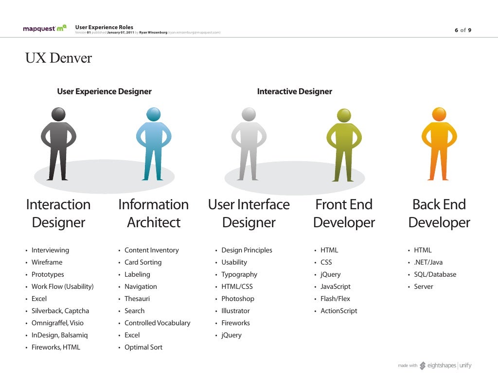 UX Roles and Job Titles