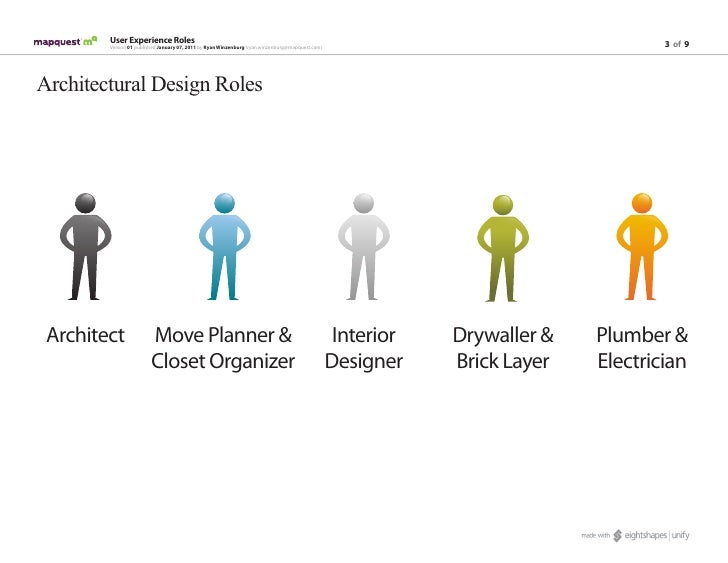 Interior Design Job Titles