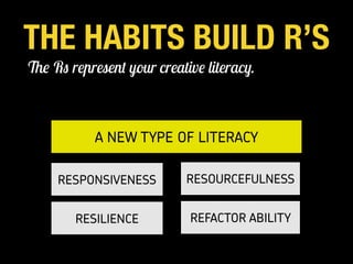 THE HABITS BUILD R’S
A NEW TYPE OF LITERACY
RESPONSIVENESS RESOURCEFULNESS
RESILIENCE REFACTOR ABILITY
The Rs represent your creative literacy.
 
