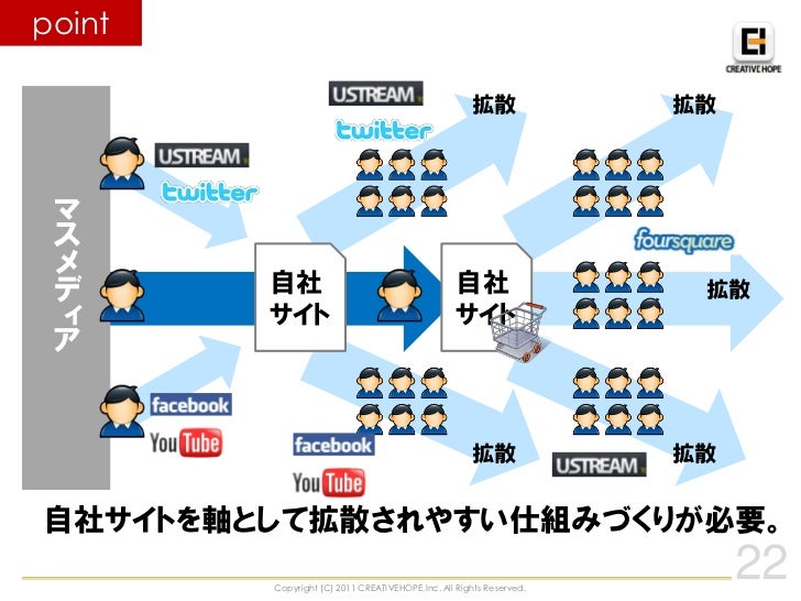 Sns総研