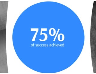 Creative Business Ideas