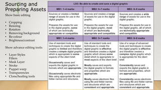 Sourcing and
Preparing Assets
Show basic editing
• Cropping
• Resizing
• Rotation
• Removing background
• Re-colour
• Brightness/contrast
Show advance editing tools:
• Layer Styles
Filters
• Mask Layer
• Stroke
• Puppet warp
• Transparencies
• Clone/healing tools
 
