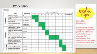 Work Plan
Work Plan
Contingency
In case of any delays,
unexpected computer
problems, additional
drafts/edits being
required the
contingency time
allows you to still meet
deadlines/launch date.
 