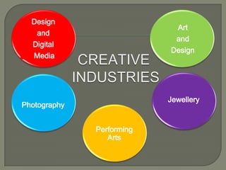 Design
and
Digital
Media
Photography
Performing
Arts
Art
and
Design
Jewellery
 