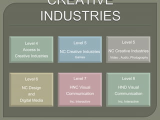 Level 4
Access to
Creative Industries
Level 5
NC Creative Industries
Games
Level 5
NC Creative Industries
Video , Audio, Photography
Level 6
NC Design
and
Digital Media
Level 7
HNC Visual
Communication
Inc. Interactive
Level 8
HND Visual
Communication
Inc. Interactive
 