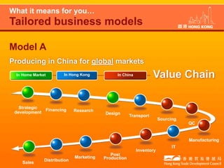 Hong Kong Trade Development Council
