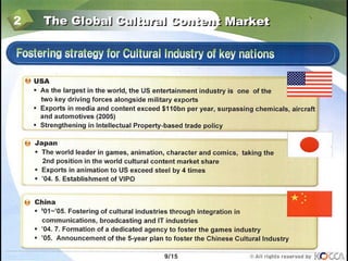 Creative Industry