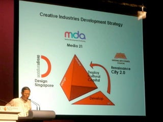 Creative Industry