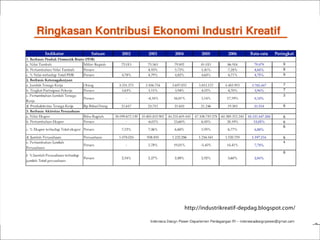 Creative Industry