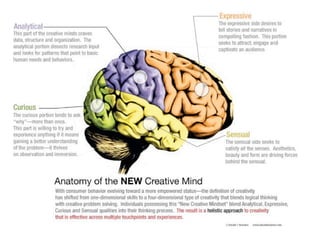 Creative Industry
