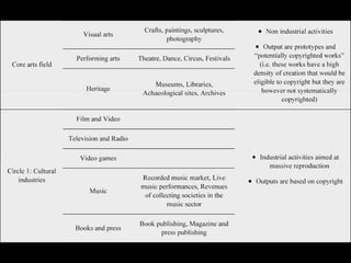 Creative Industry
