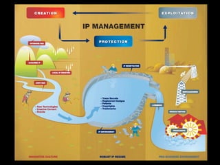 Creative Industry