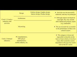 Creative Industry