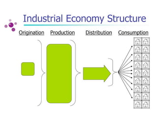 Creative Industry